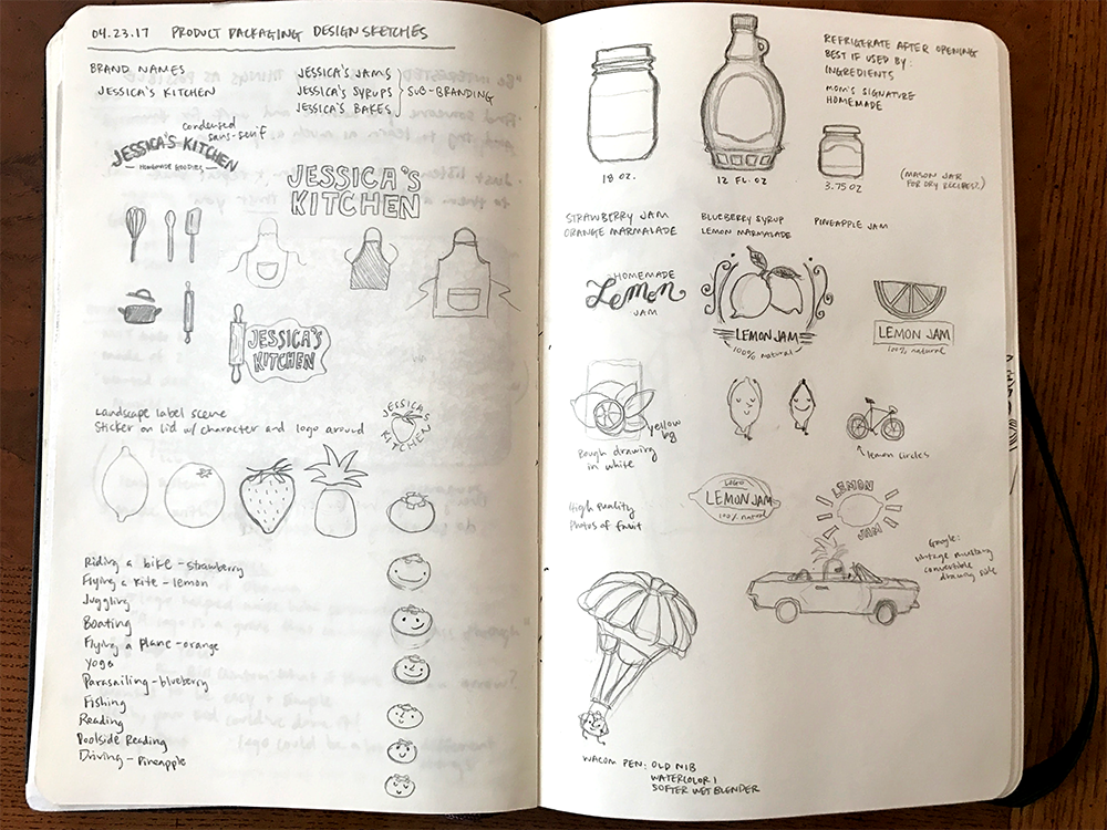 Sketchbook spread of initial project idea